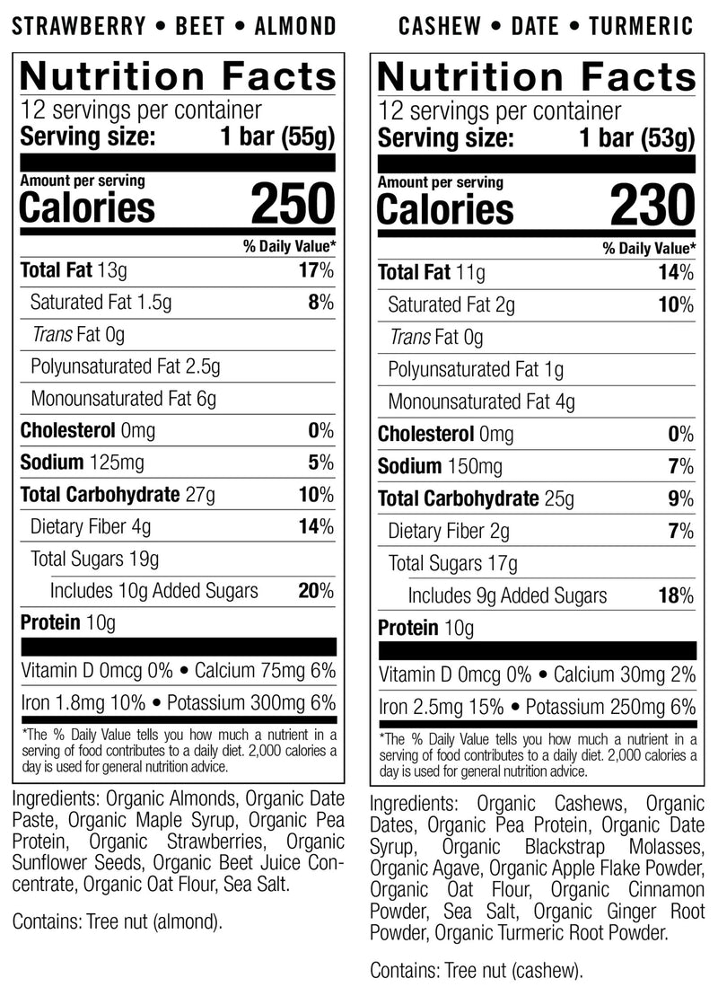 Every number traces back to real food.